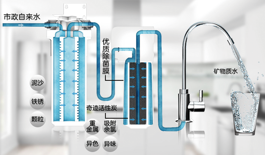 企事業單位直飲淨水系統